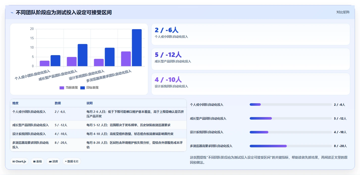 从新手到专家:2026年前端UI用户界面测试工具选型完全指南