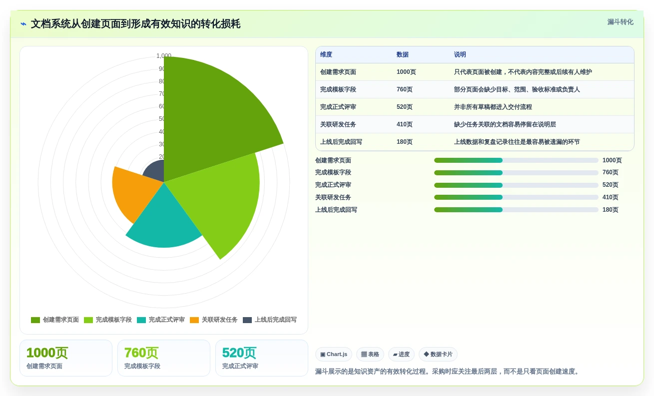 产品经理必读:2026年7款热门产品文档系统工具深度对比