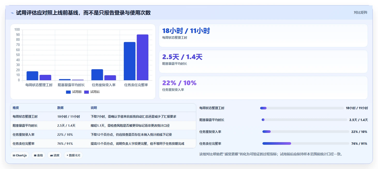 2026年效率之选:6大团队工作管理软件工具深度对比