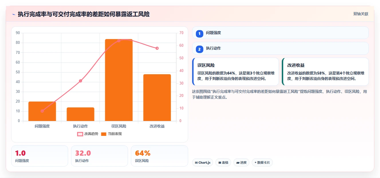 2026年项目管理必备:6款顶级项目进度百分比显示工具对比