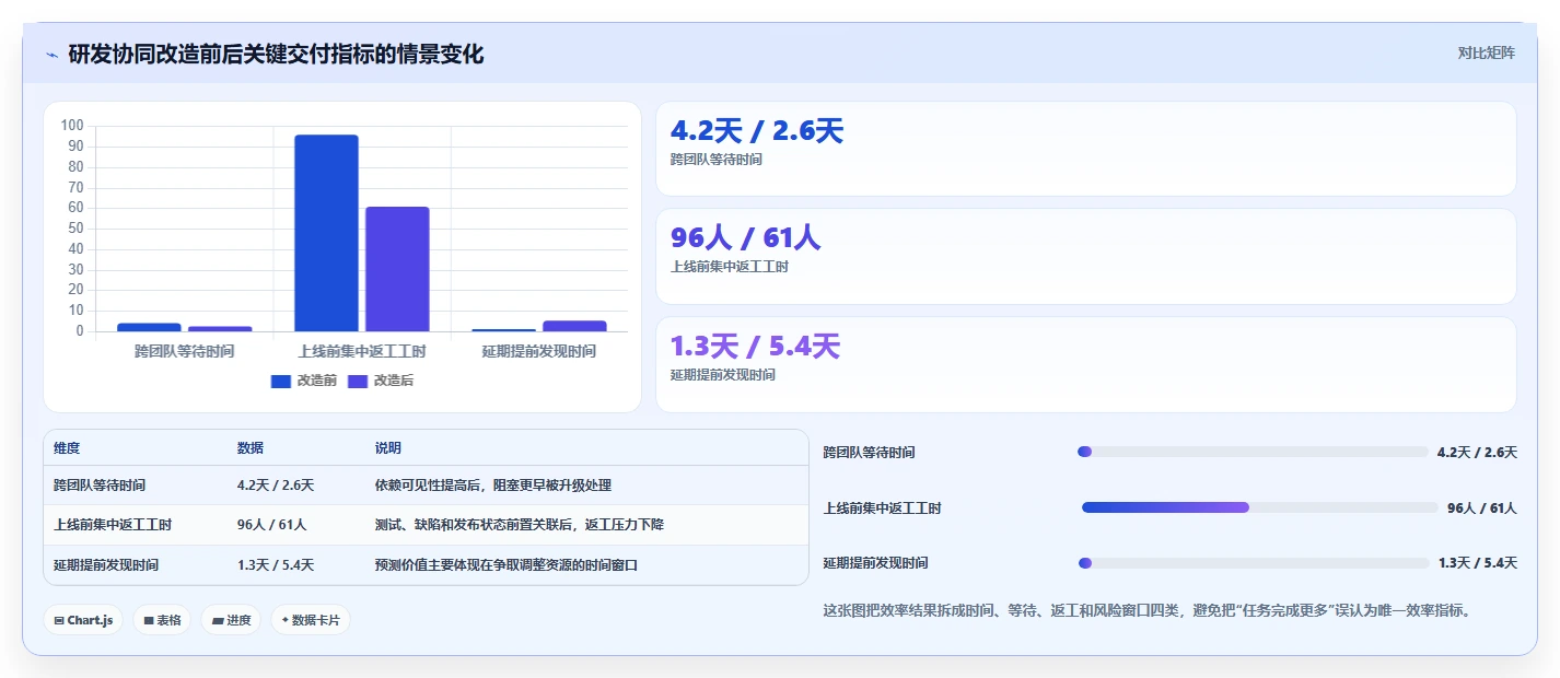 2026年效率之选:6款顶级团队工作量进度管理工具全面对比