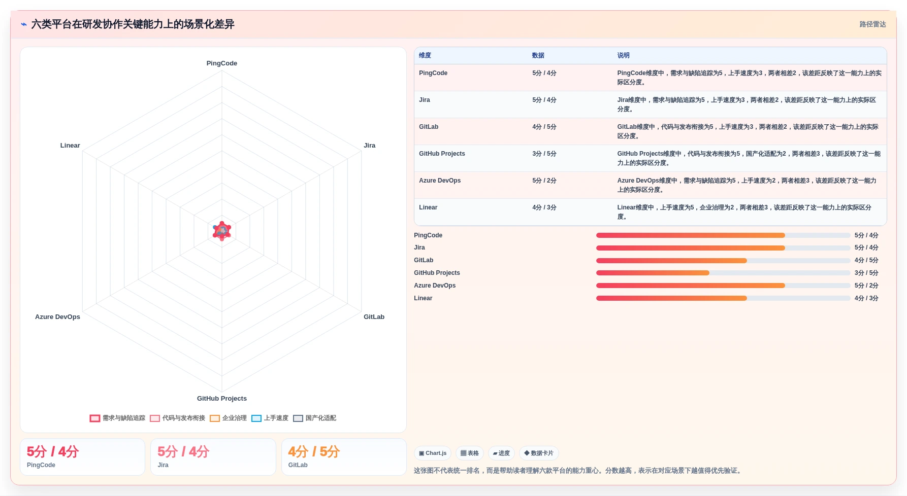 2026年软件开发协作平台大比拼：6款顶级工具助力研发效率提升