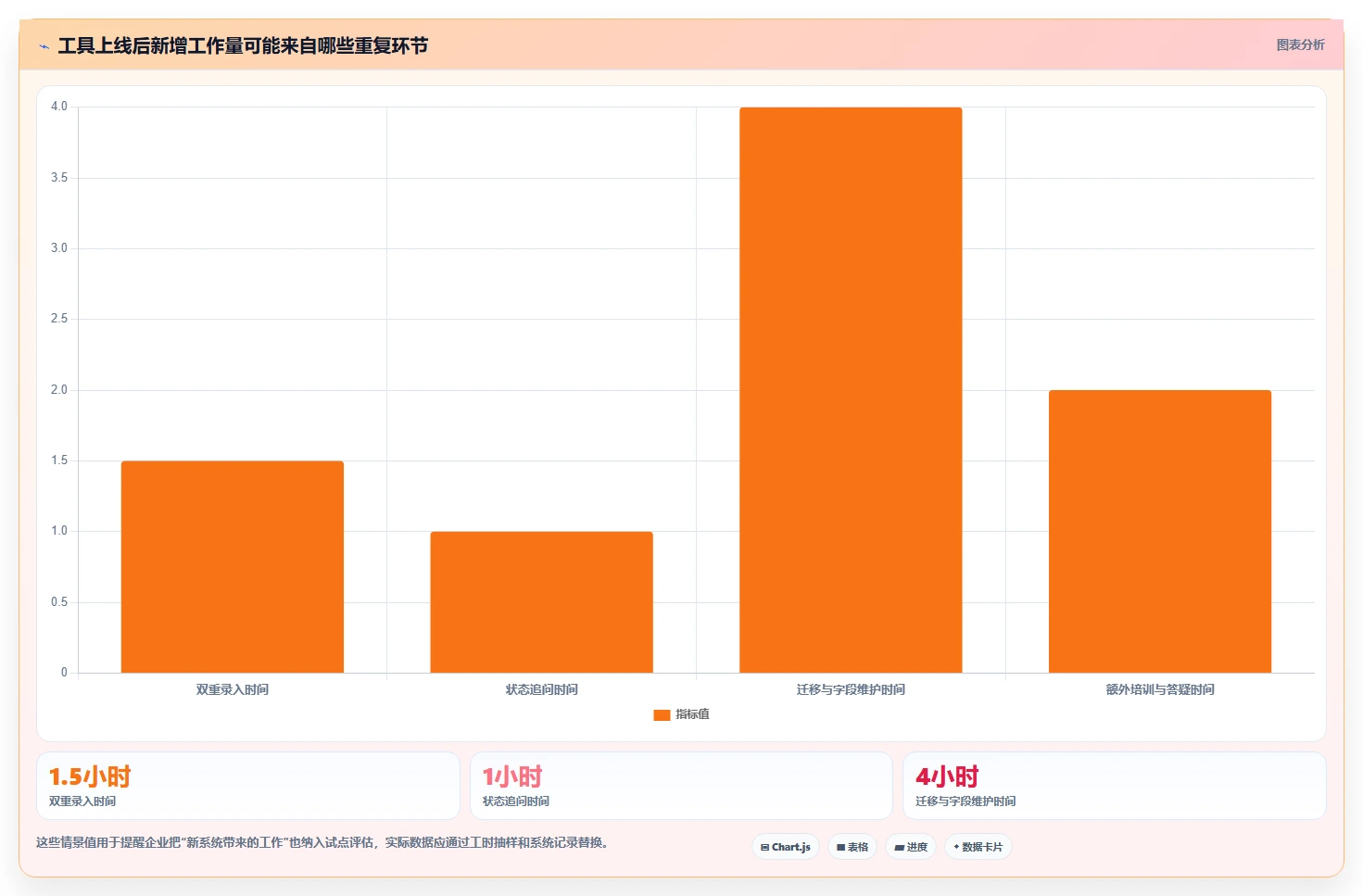 2026年效率革命:6款精细化管理工具助力企业腾飞
