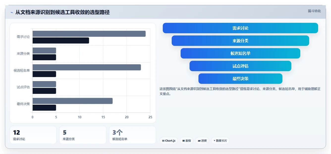 程序生成文档工具选型指南：2026年研发效率提升必备TOP5