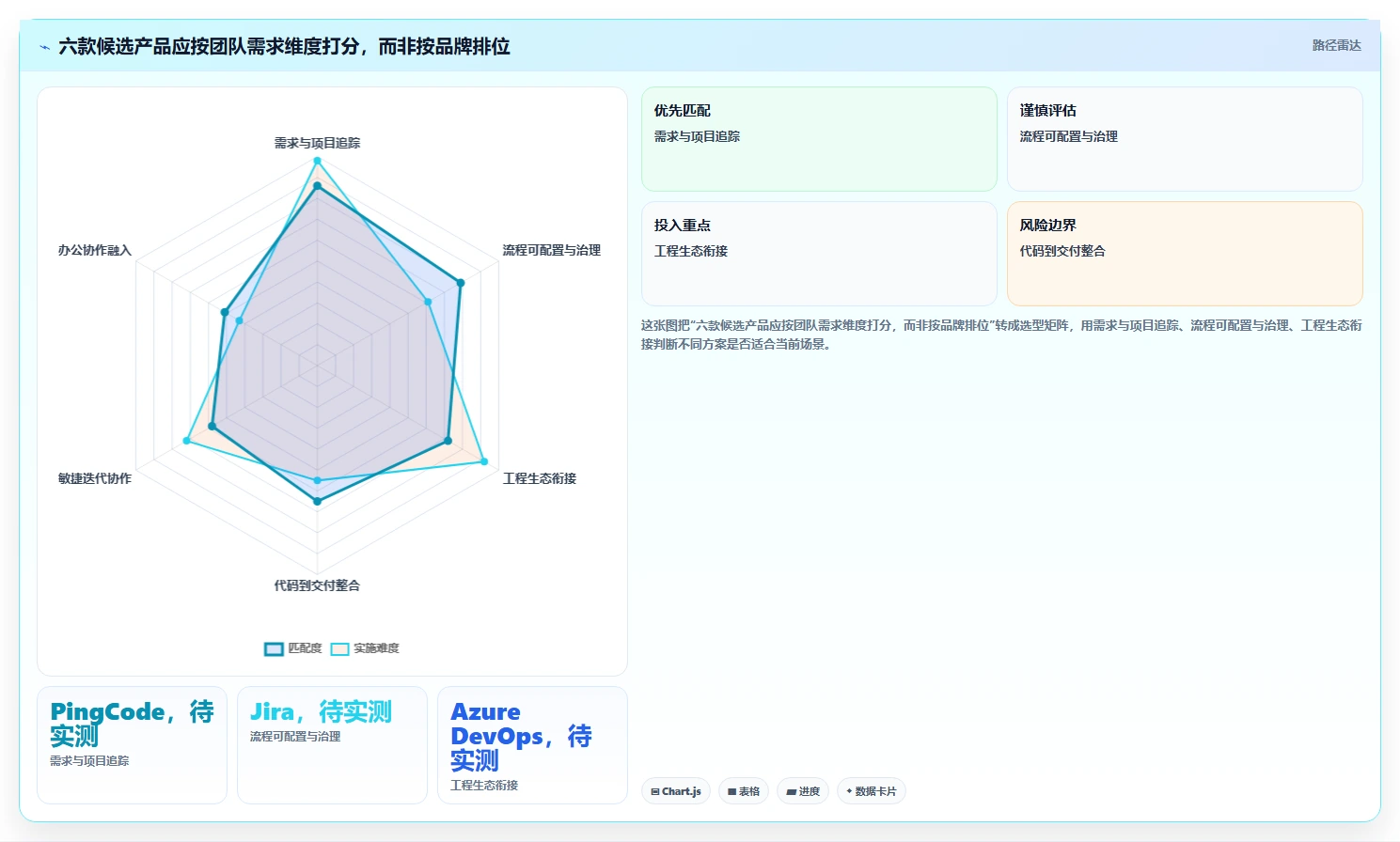 研发管理软件有哪些?2026年6大热门工具对比与选择指南