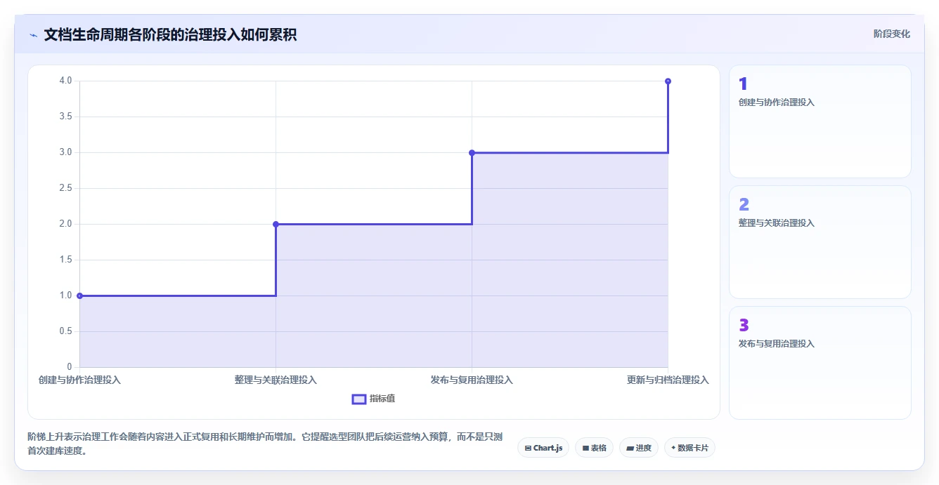 打造高效团队:2026年不可错过的7款文档结构化管理系统推荐