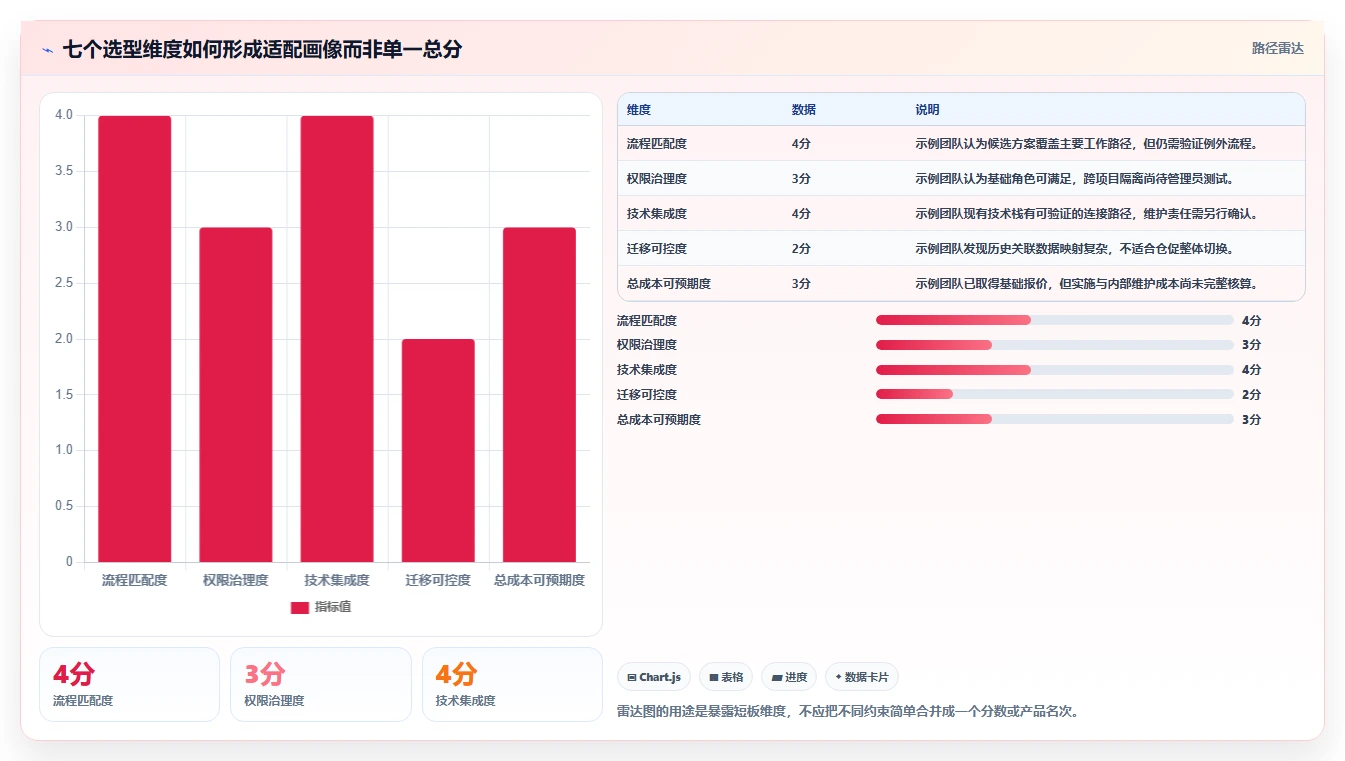 选对工具事半功倍:2026年jira系统选型指南TOP8