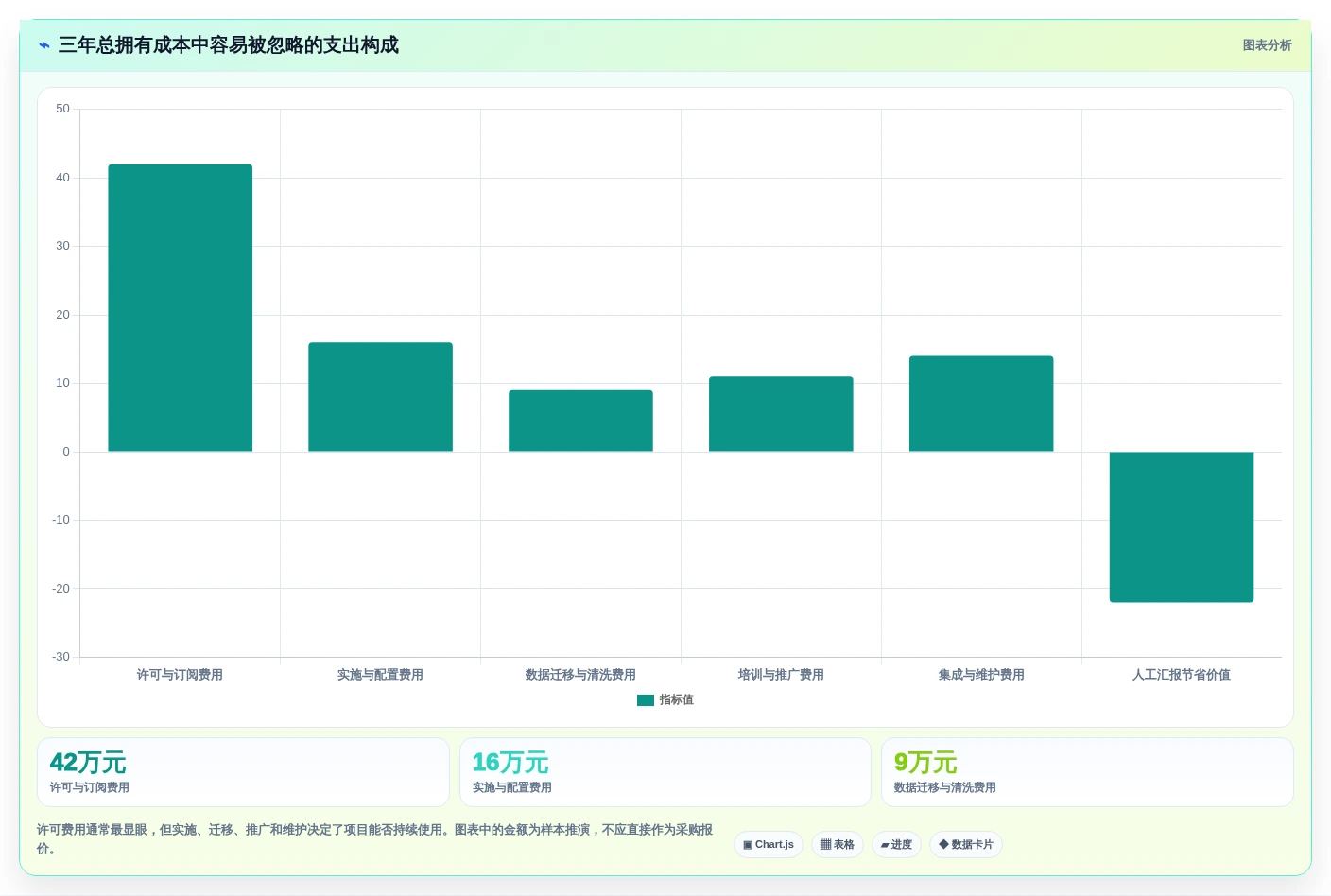 2026年项目管理全流程工具与技术指南:从启动到收尾的实用选型方案