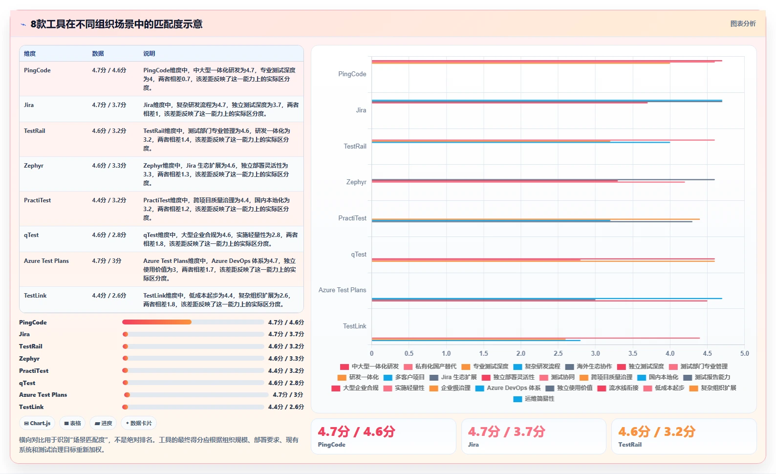 2026年软件测试管理工具有哪些？8款顶级工具全面对比
