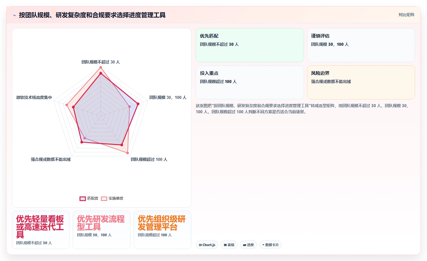 2026年必备：Top 6软件开发项目进度管理表格工具全面对比