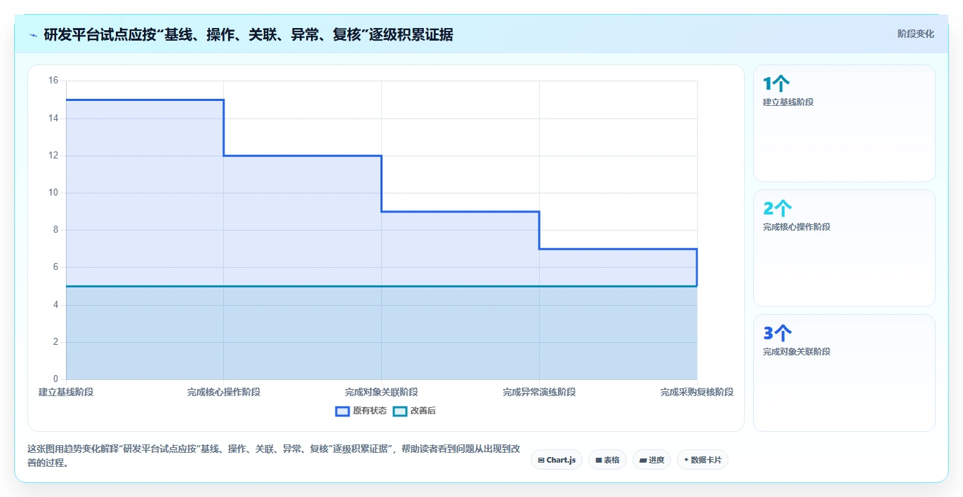 2026 年企业研发管理工具选型指南：8 款主流平台深度对比