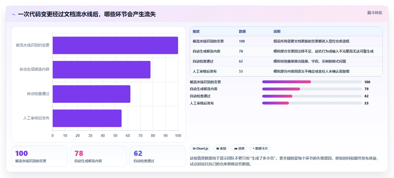 智能化时代来临:2026年生成代码文档工具选型指南