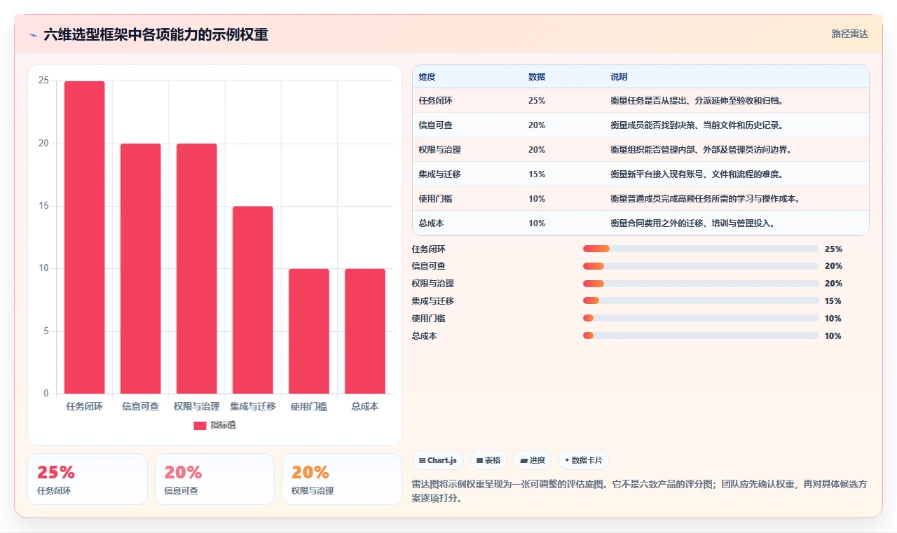 2026年效率革命:6大协同平台工具精选指南
