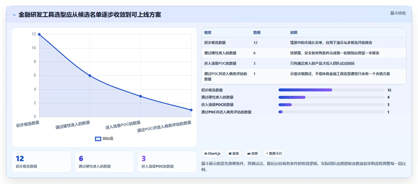 2026年金融研发项目管理工具选型指南：5款Jira替代方案深度对比