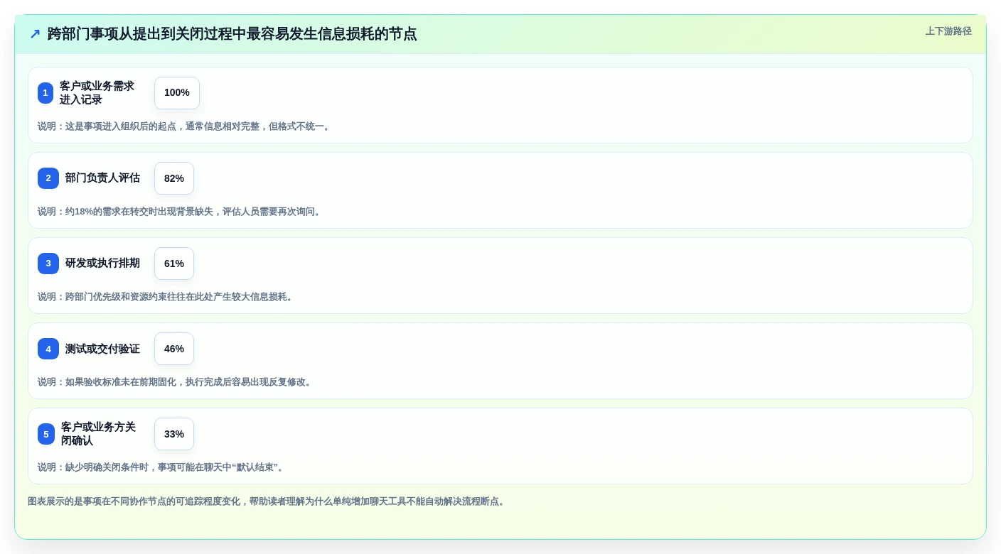 提升团队生产力：2026年最受欢迎的5款跨部门协作软件推荐