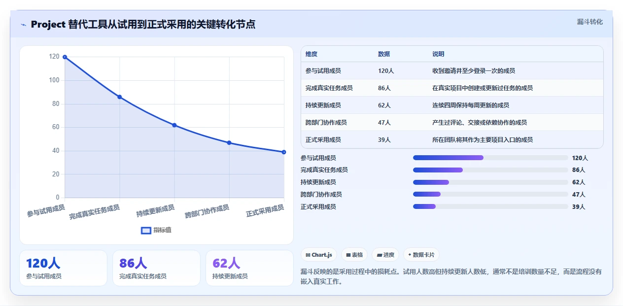 2026年效率之选:6款顶级project替代工具全面对比