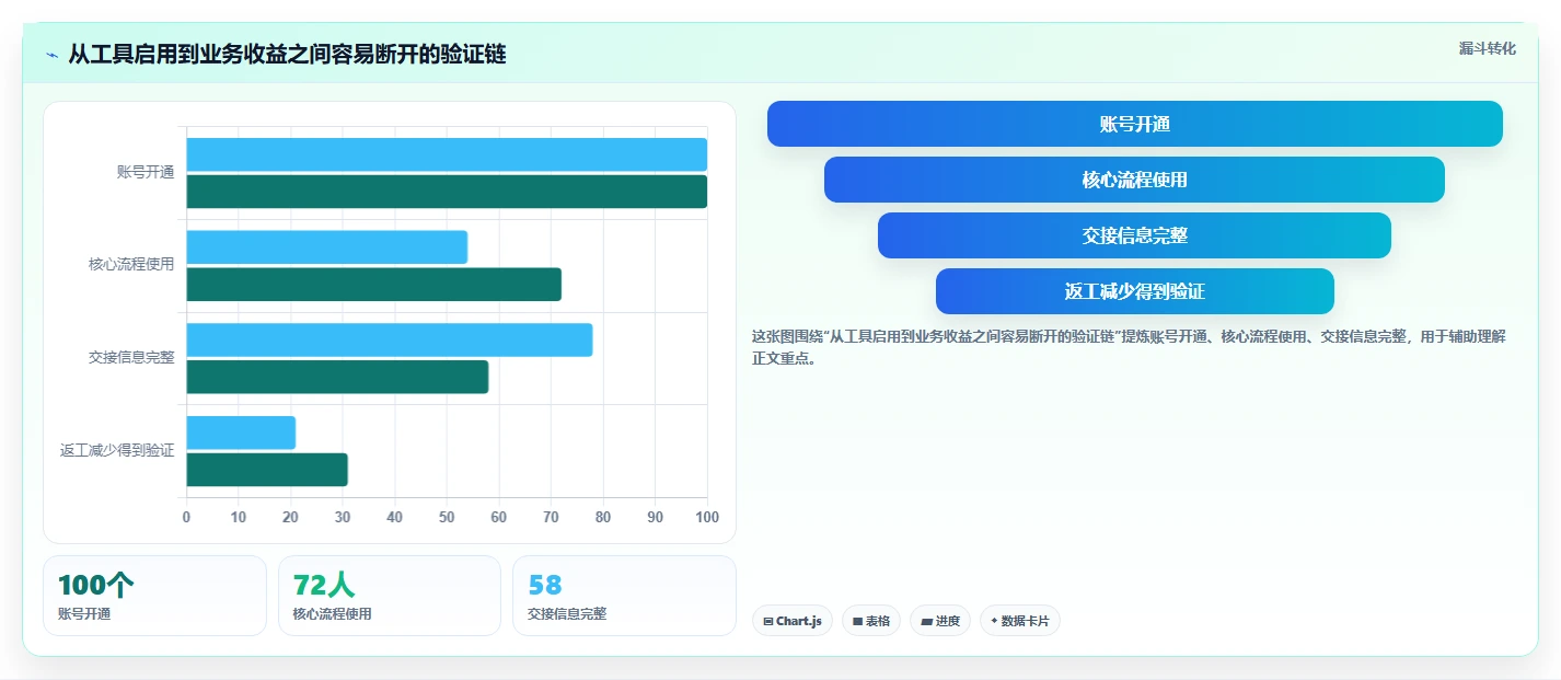 提升效率神器:2026年最值得投资的5大产品经理使用软件