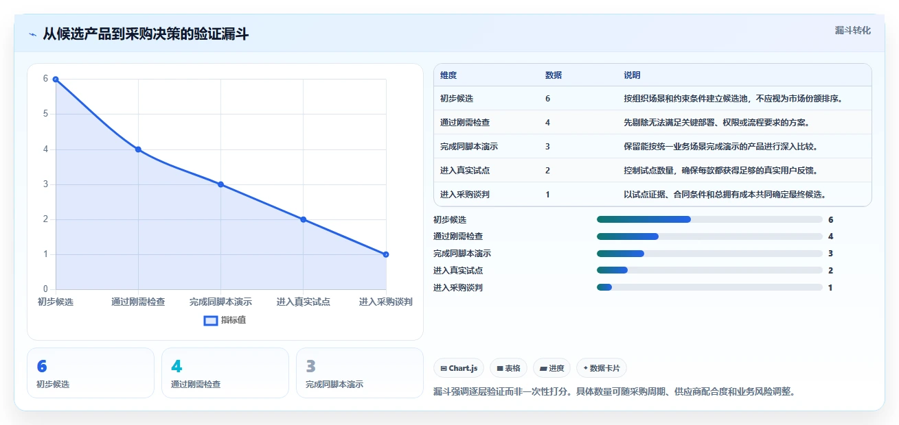 2026年企业项目管理软件选型指南:匹配规模与行业的6款主流工具