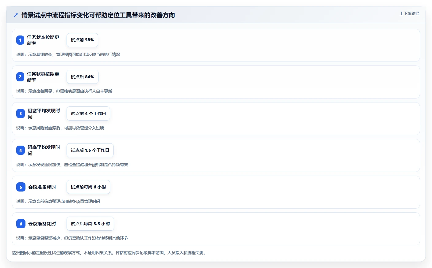 项目经理必看！2026年最值得投资的5款项目管理软件工具