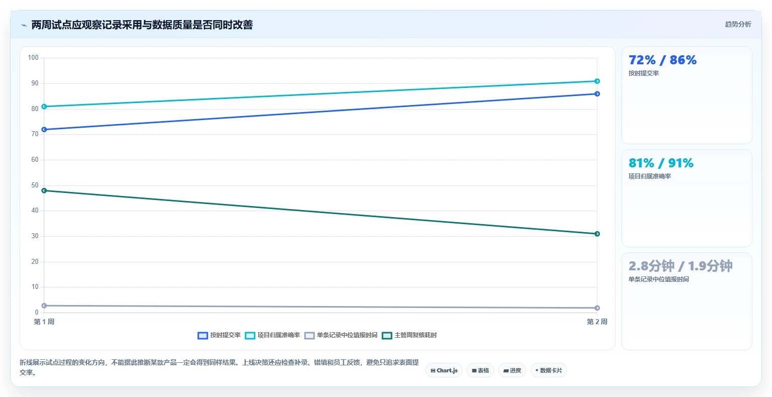 项目管理革新:2026年最受欢迎的5大nc工时计算软件盘点