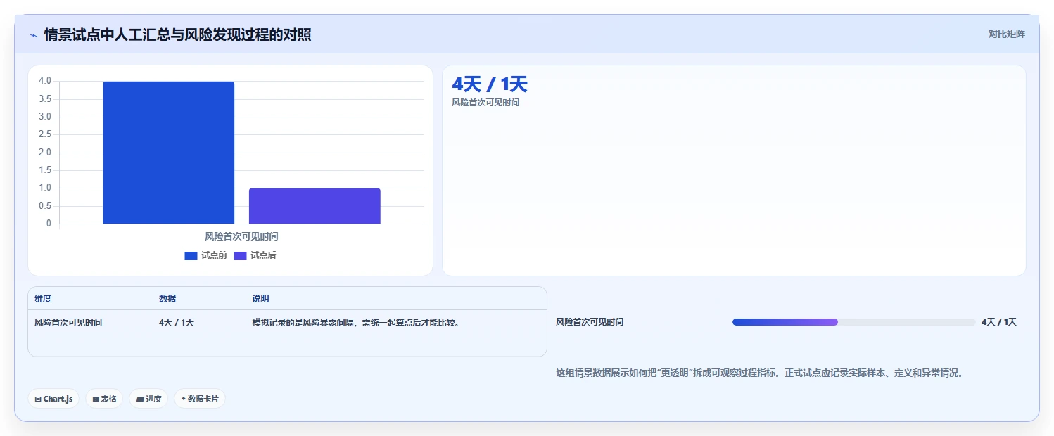 2026年企业项目管理软件选型指南:匹配规模与行业的6款主流工具