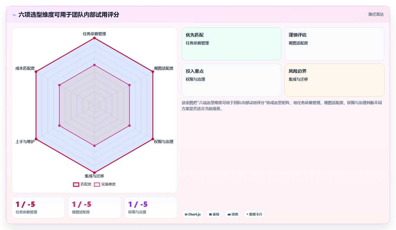 打造高效团队:2026年必备的5款任务排期计划表工具推荐