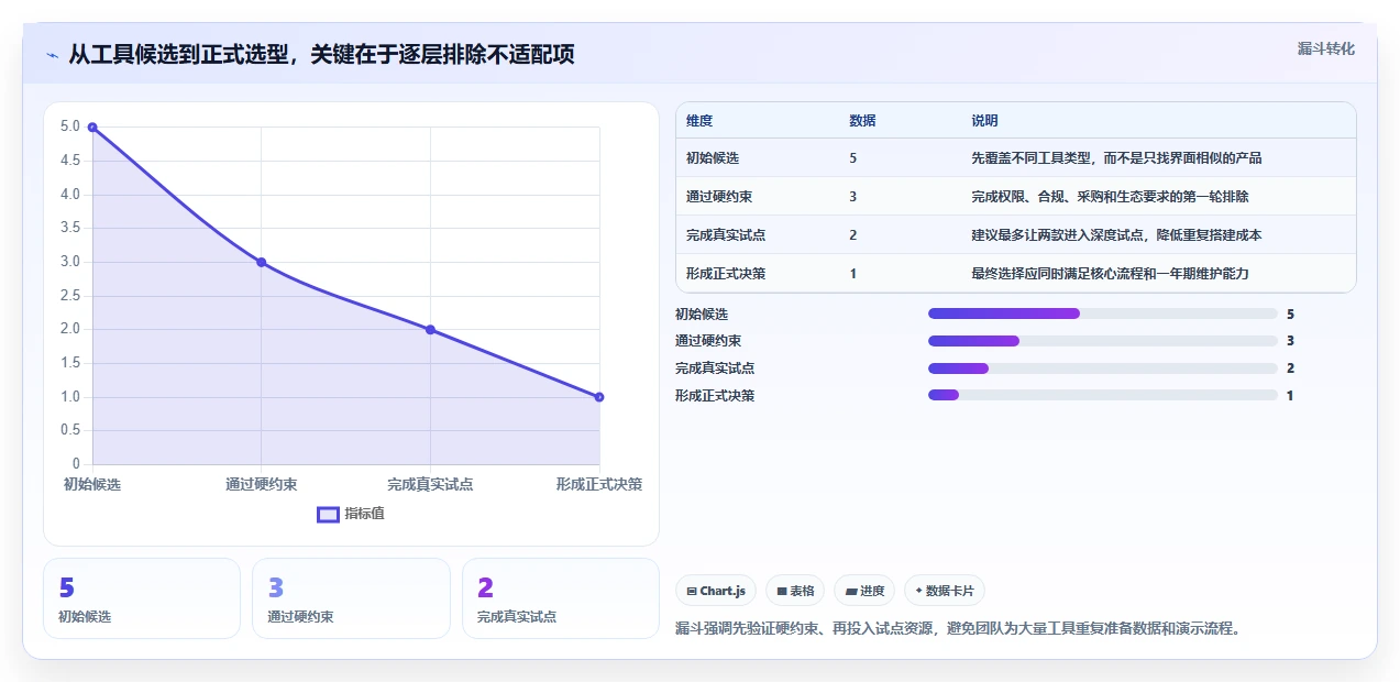 解锁高效协作：2026年5大表格进度表工具选型指南
