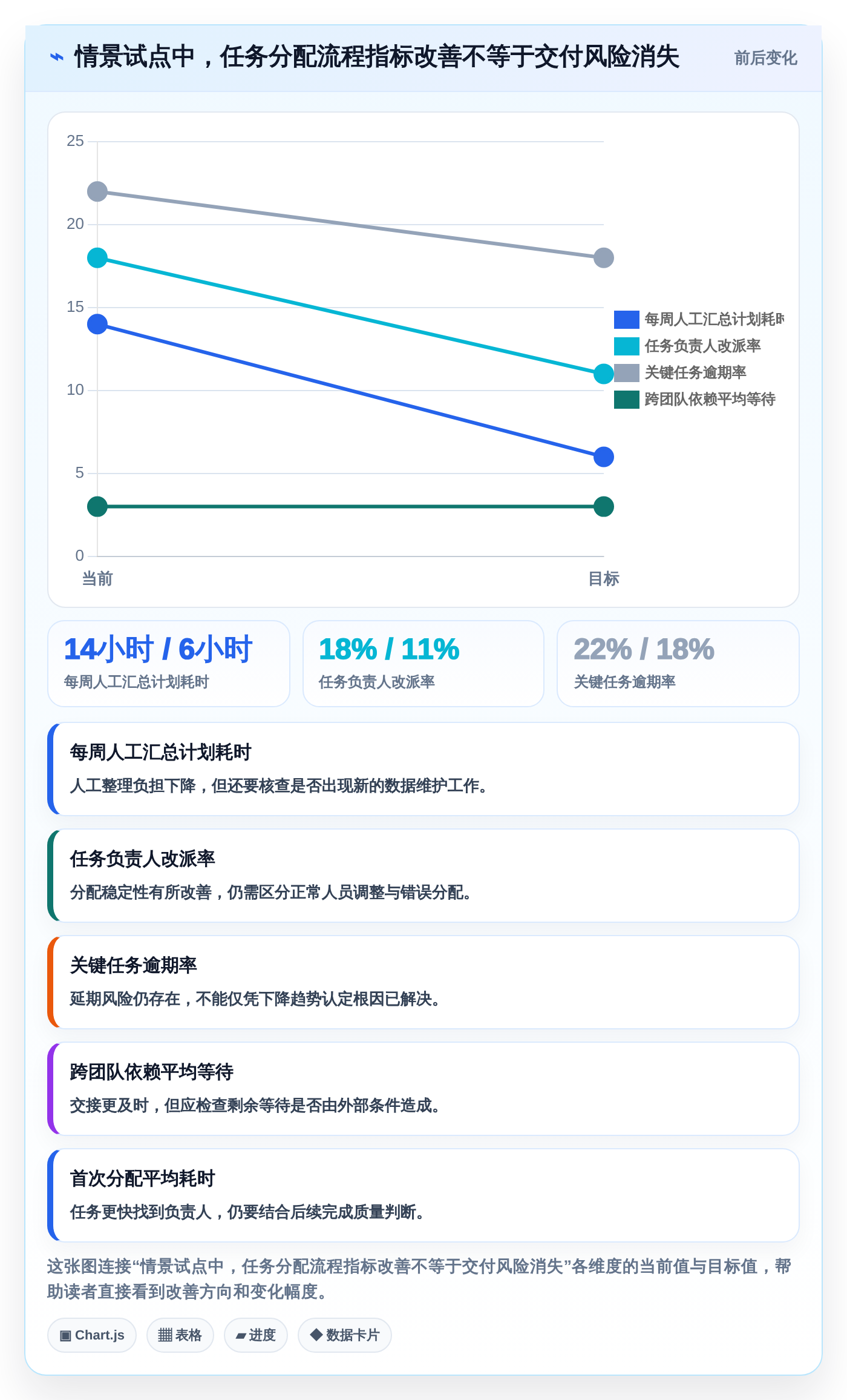 2026年精选:7款顶级软件开发任务分配软件深度对比