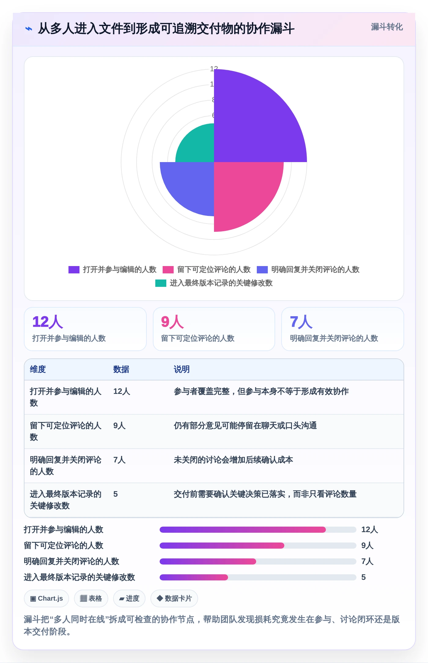 团队生产力提升指南：2026年不可错过的7款一起编辑工具推荐