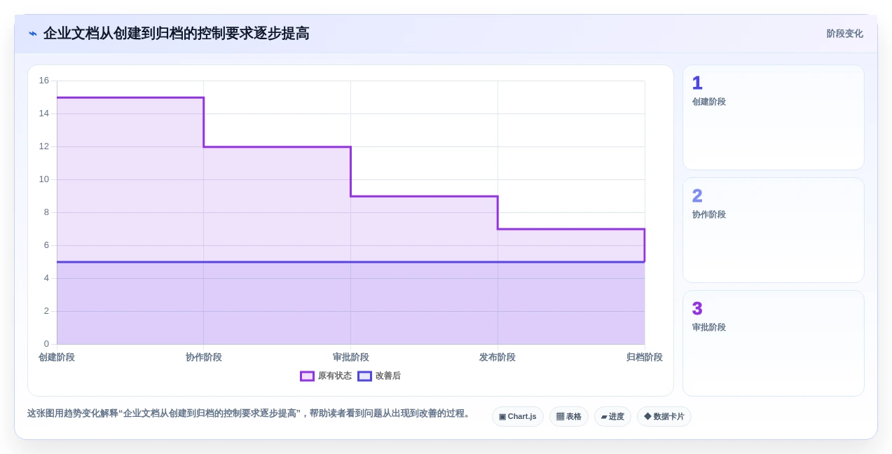 企业数字化转型必备:2026年top 7 kodbox文档管理工具推荐