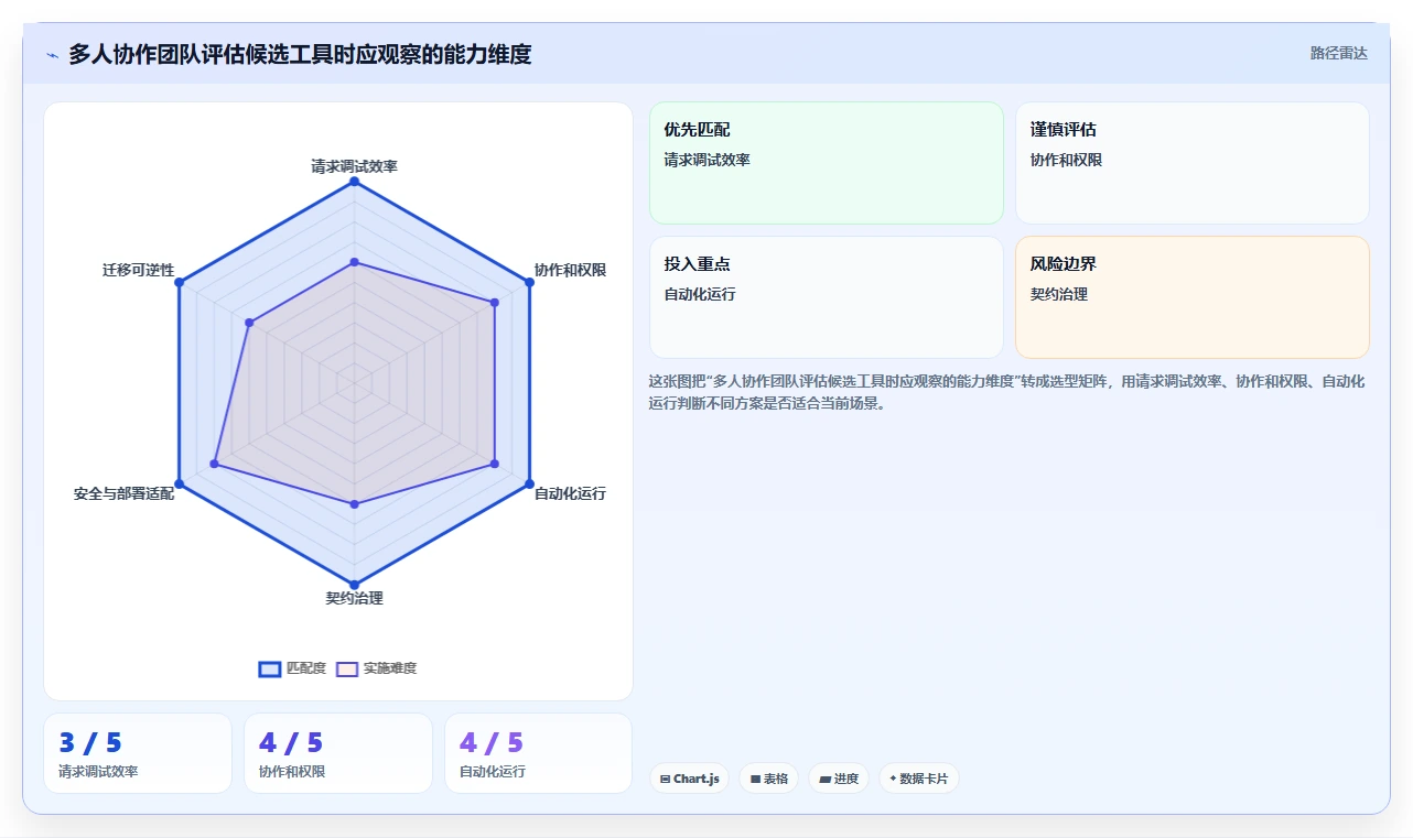 2026年接口工具大比拼:6款顶级API管理利器深度对比