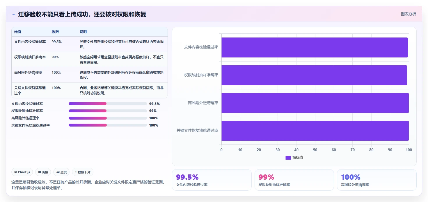 企业数字化转型必备:2026年最值得投资的8大在线文件管理软件