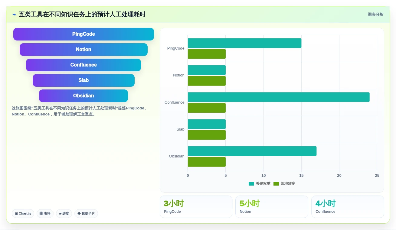 效率倍增!5大热门大模型知识管理系统工具推荐