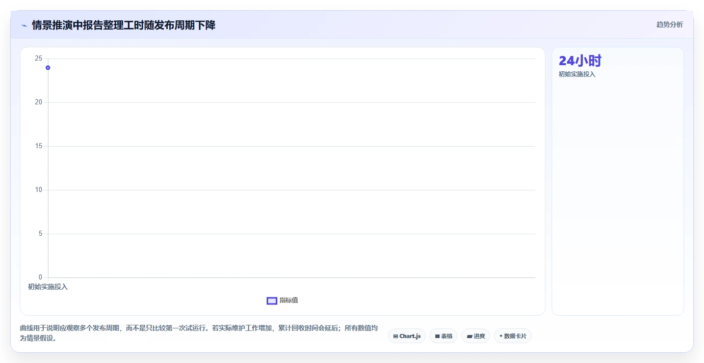 提升测试效率!5大自动测试用例/报告导出工具选型指南