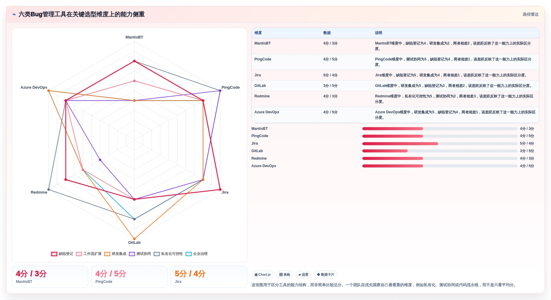 2026年必备：6大mantis bug管理系统工具对比与选型指南