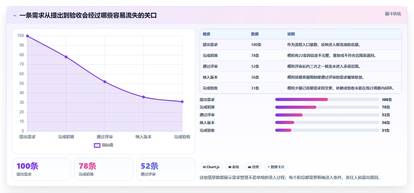 2026 年开发需求管理工具盘点：最热门的 6 款工具