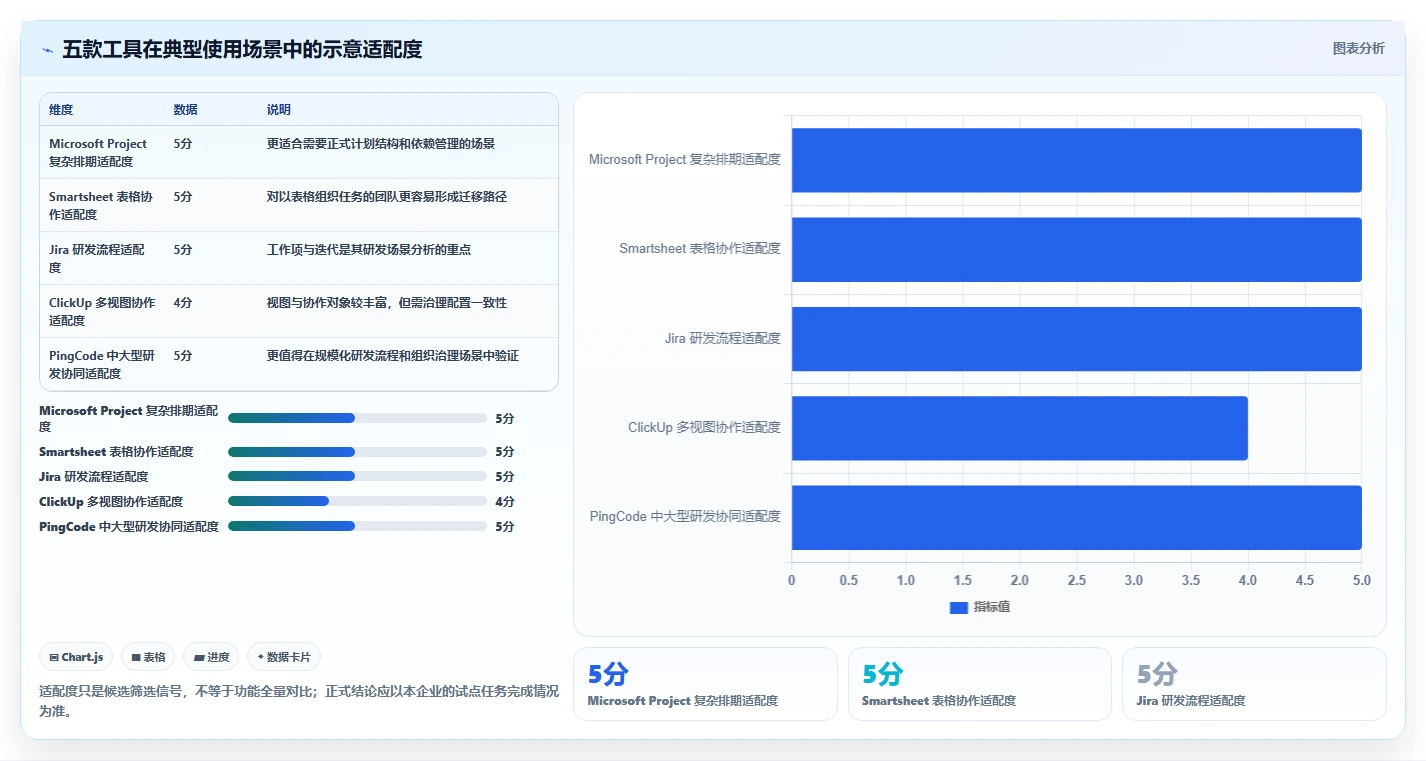 效率提升必备：2026年5款高评分项目进度计划制作软件全面分析