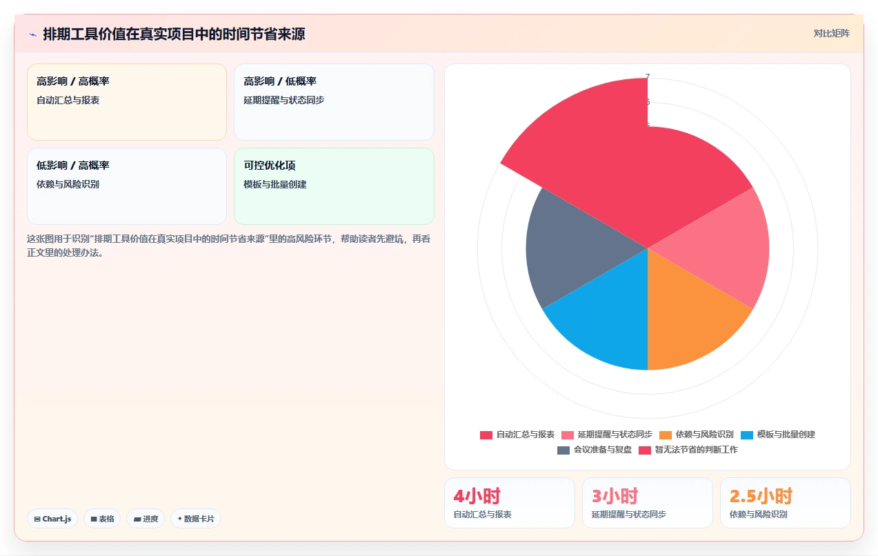 效率提升必备:2026年最受欢迎的5款排期表工具盘点