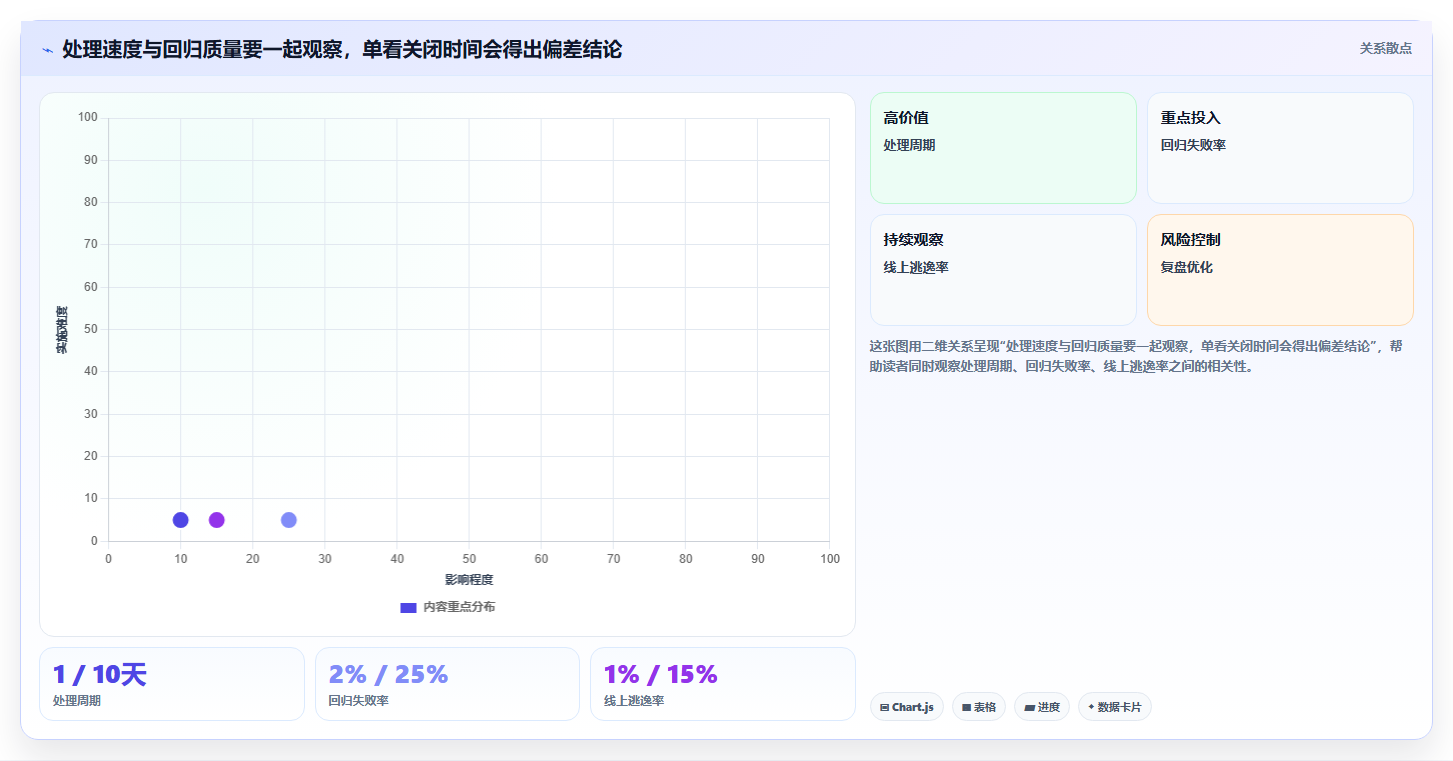 2026年效率之选:6大bug记录系统工具深度对比