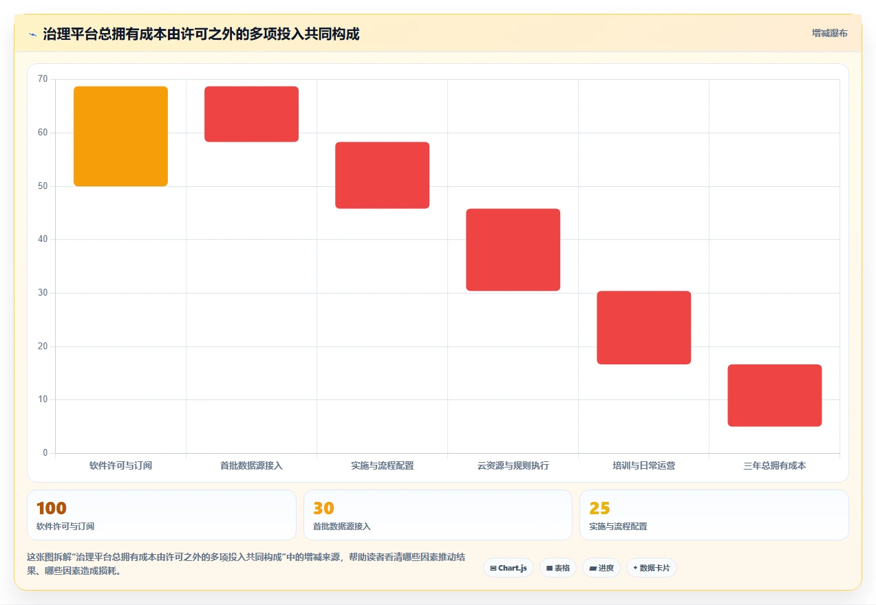 企业数据治理必备:2026年度10大管理数据的软件精选指南