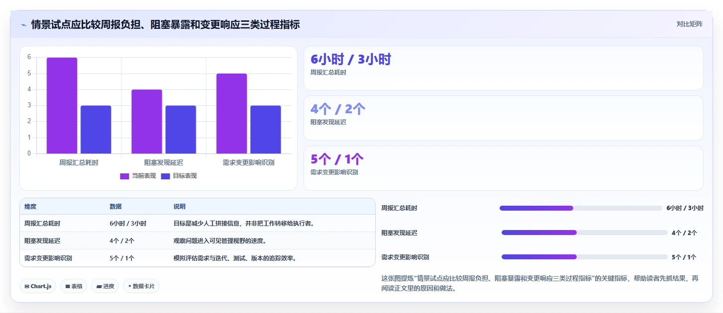 2026年项目管理专用软件大盘点:6款助力效率提升的顶级工具