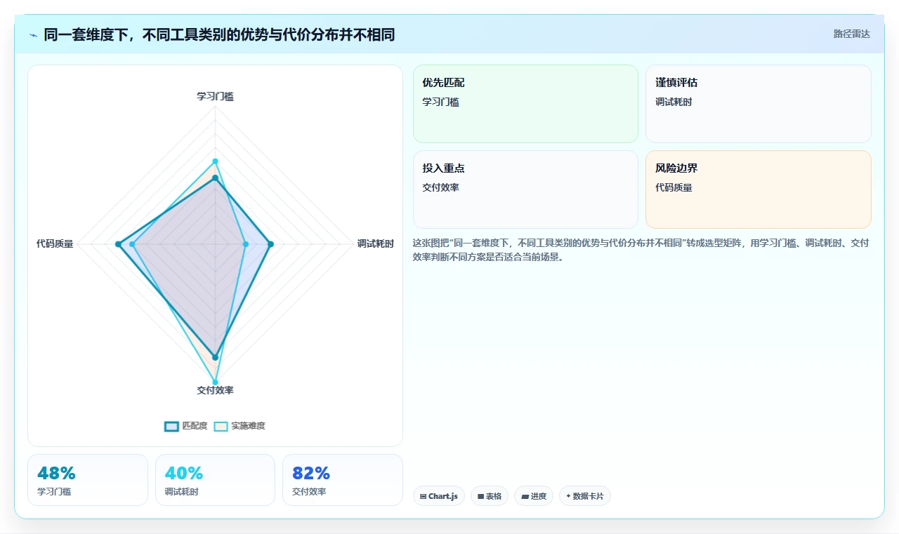 2026年Jira替代方案选型指南:10款企业级研发管理工具深度对比