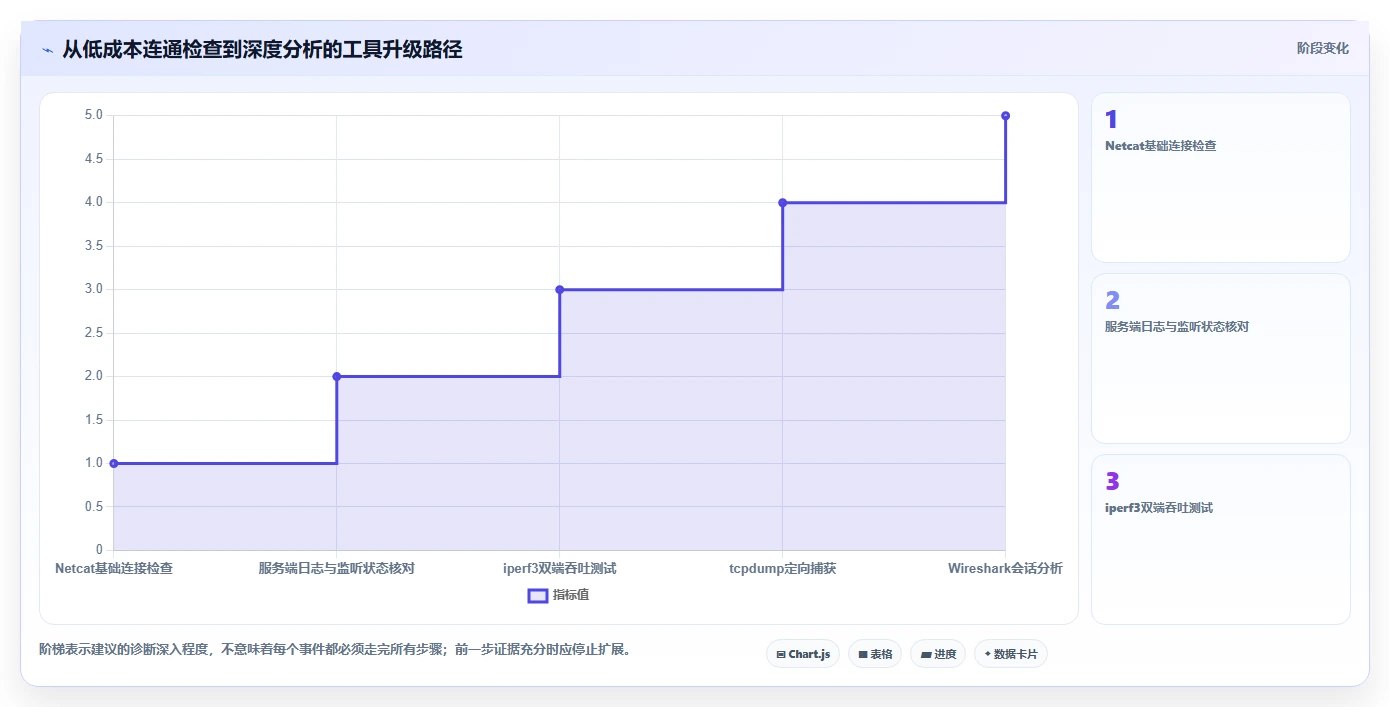 2026年必看：6款高效socket测试工具对比分析