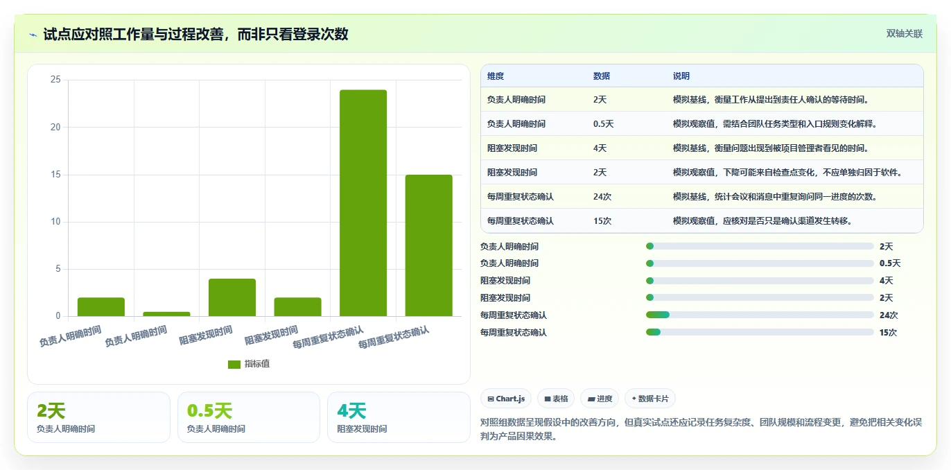 远程办公新标准：2026年8款顶级团队管理工具推荐