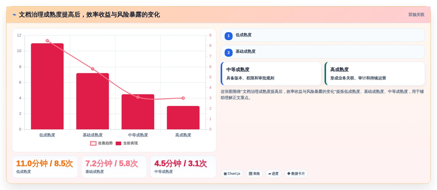 文档管理新时代:2026年最值得投资的5款pdf管理系统