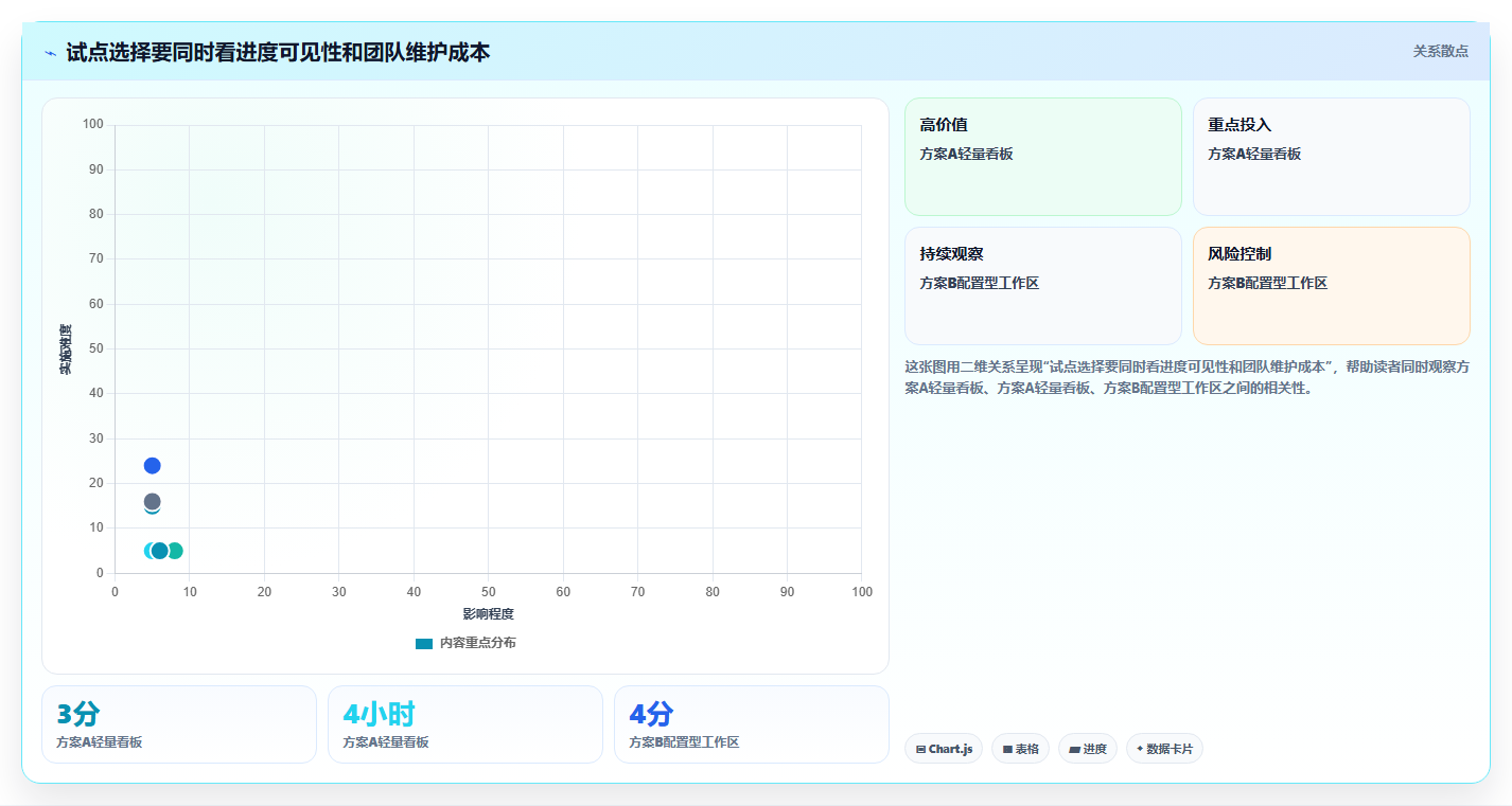 2026年效率之选:7款顶级任务管理工具 网页面全面对比