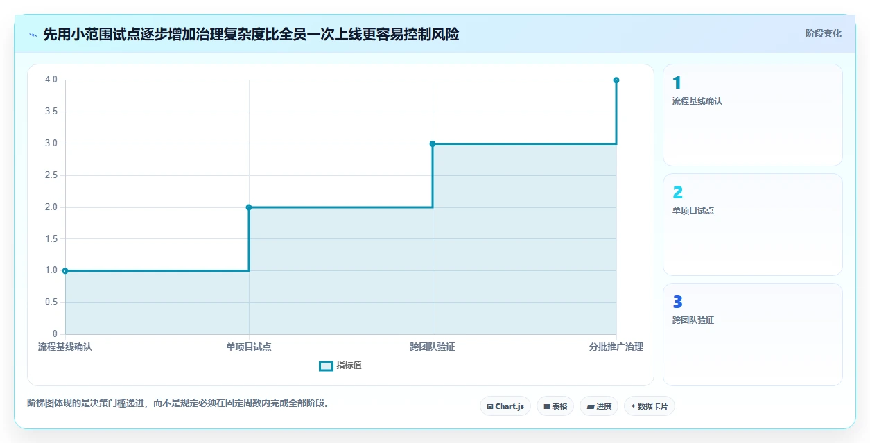 提升团队协作效率：2026年最值得投资的5款云项目管理系统