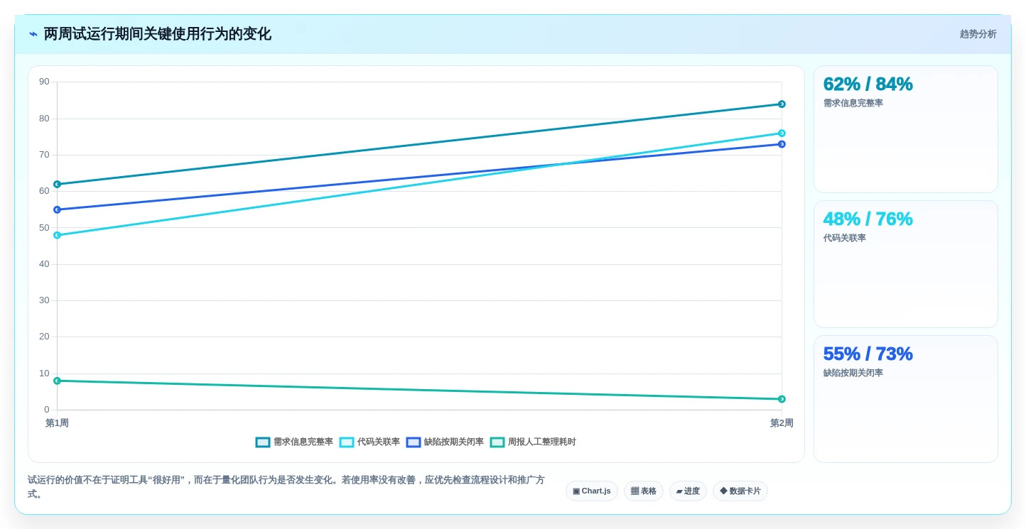 2026年必看:6大DevOps项目管理平台工具对比与选型指南
