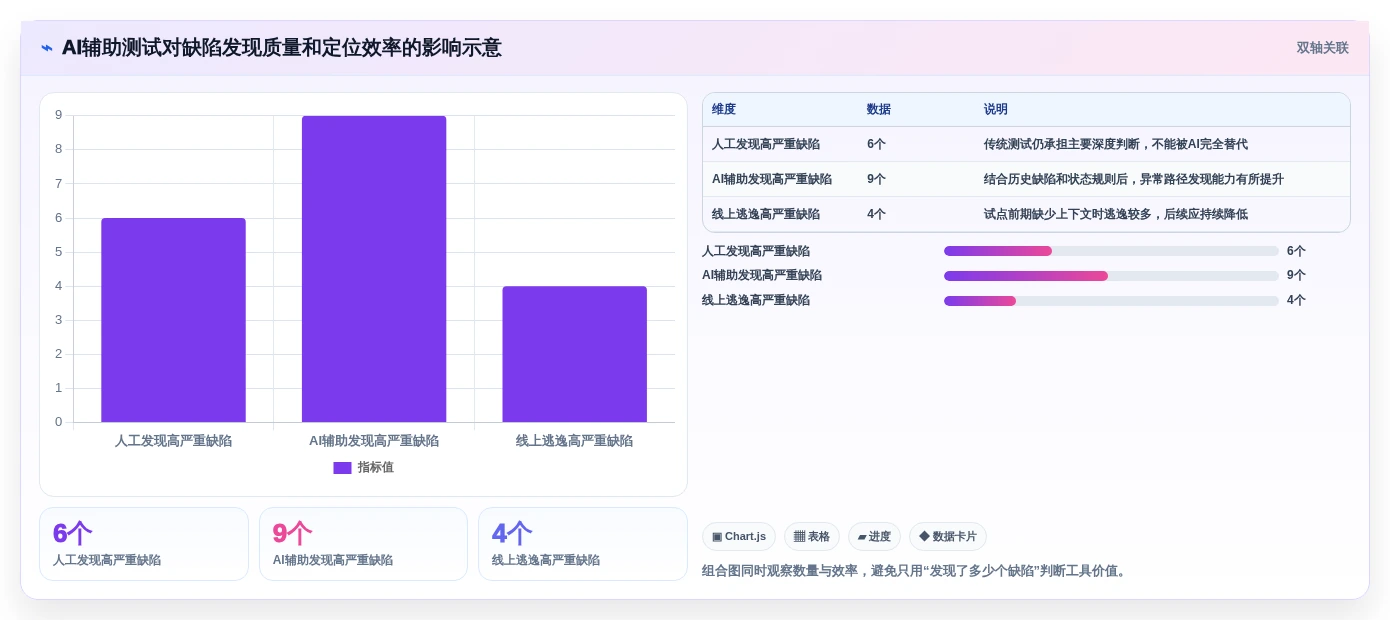 2026年AI测试用例工具大盘点:6款提升效率的必备神器