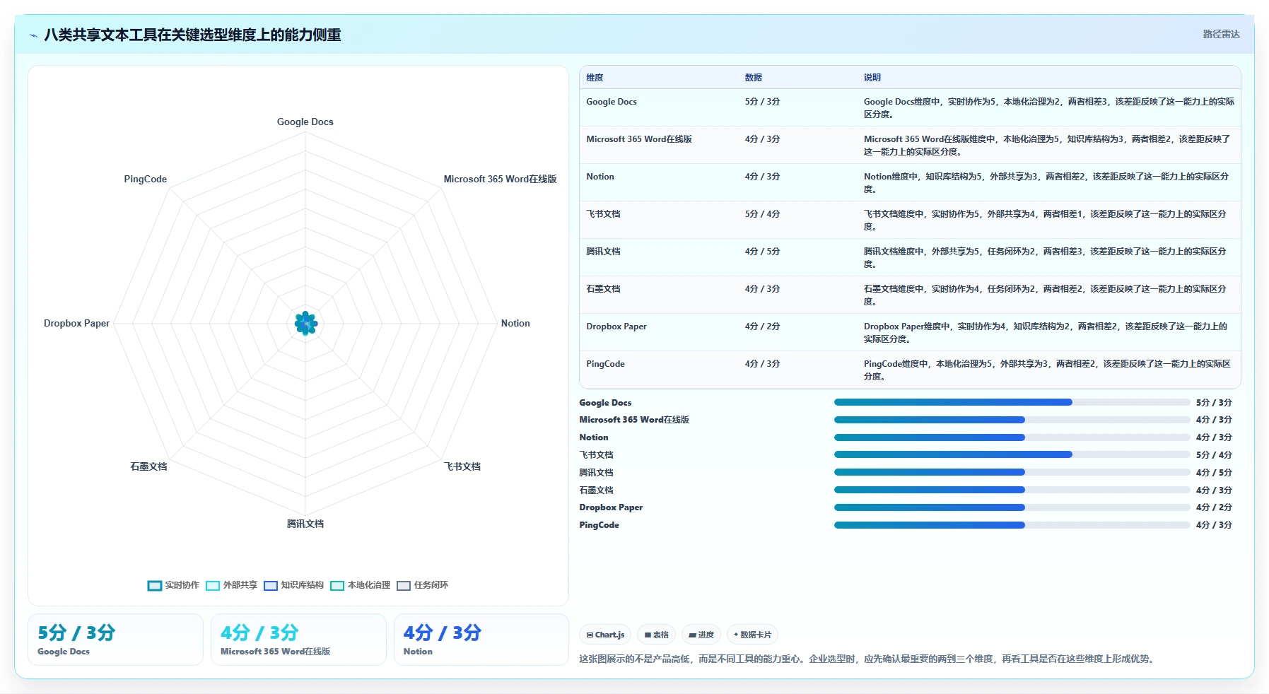 共享文本工具选型指南：2026年提升生产力的8款必备选择